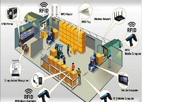 Use of RFID Technologies in Warehouse and Supply Chain management to ...